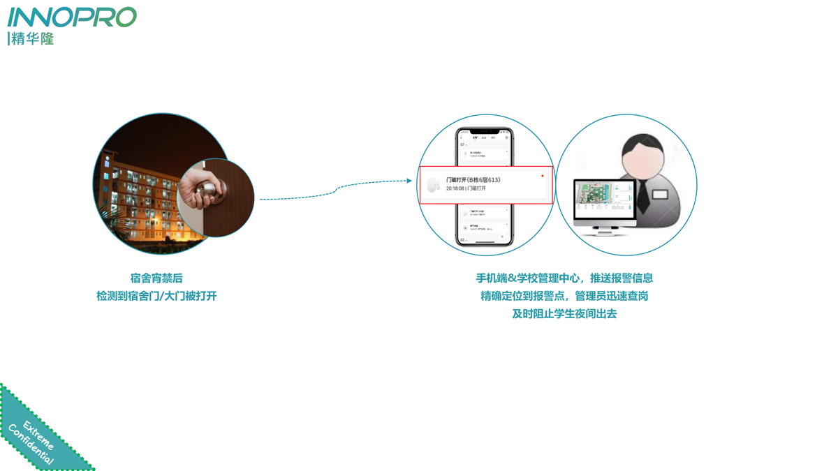 小小门磁,大大用处,精华隆NB-IoT门磁开关十大场景应用(图5) 小小门磁,大大用处,精华隆NB-IoT门磁开关十大场景应用(图5)