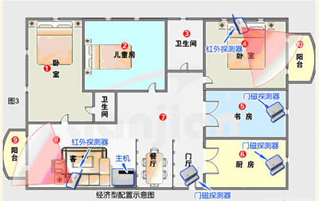 家庭防盗报警系统