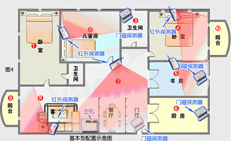 家用防盗报警器