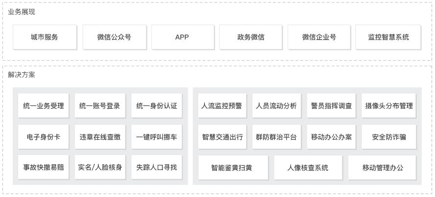 智慧城市解决方案