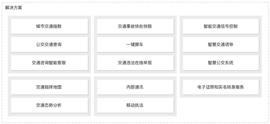 智慧城市解决方案