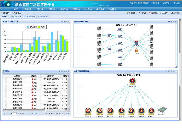 高清平安城市解决方案 高清平安城市解决方案