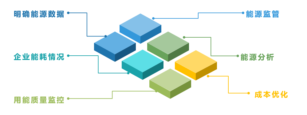 公共建筑能源管理系统解决方案 (图1)