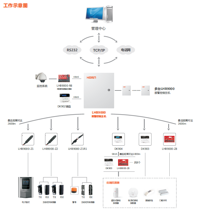监狱安全防范解决方案 监狱安全防范解决方案