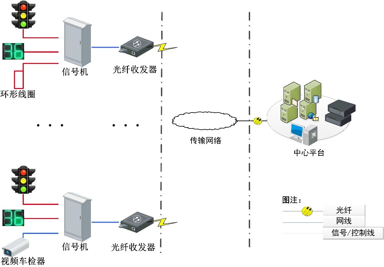 交通信号控制系统解决方案 交通信号控制系统解决方案