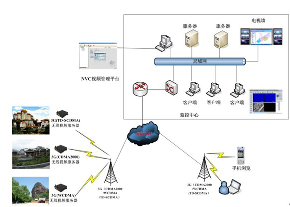 保险行业安防高清解决方案 保险行业安防高清解决方案