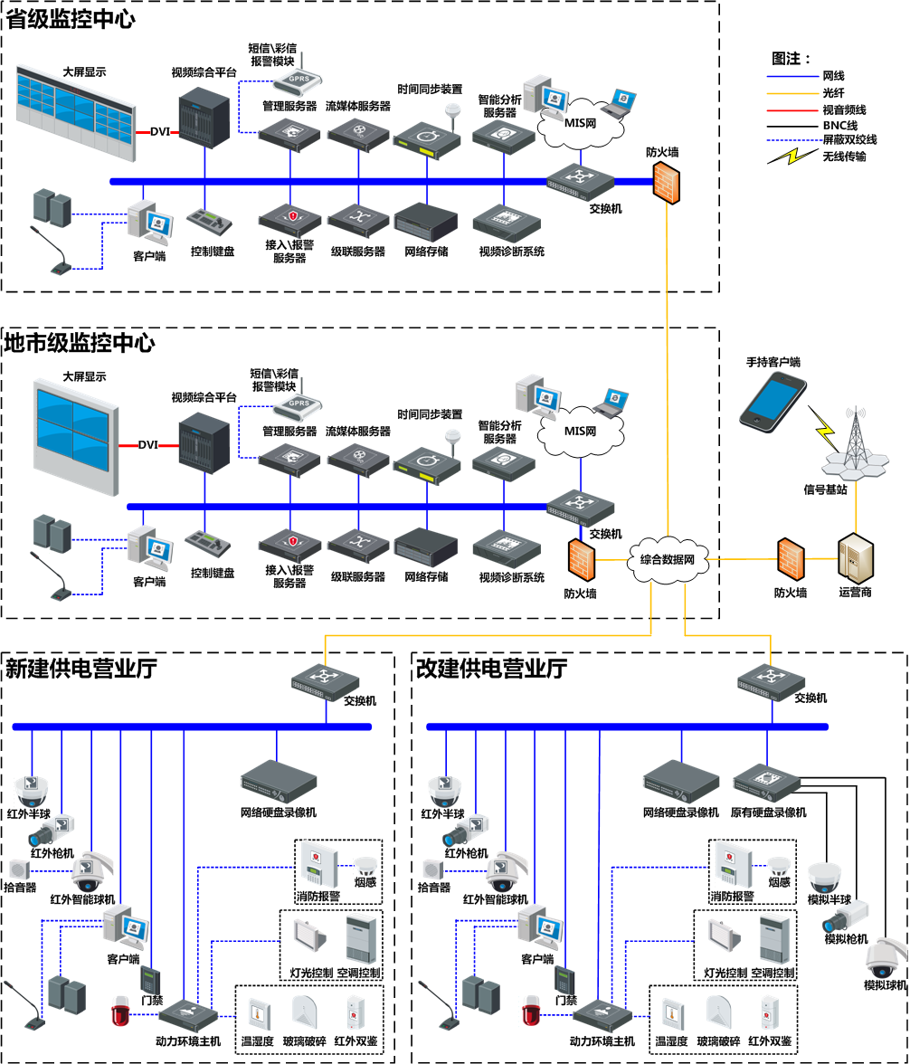 供电营业厅综合监管系统解决方案 供电营业厅综合监管系统解决方案