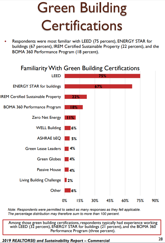 疫情之下,能提供健康环境的居住建筑到底有多重要! 疫情之下,能提供健康环境的居住建筑到底有多重要!