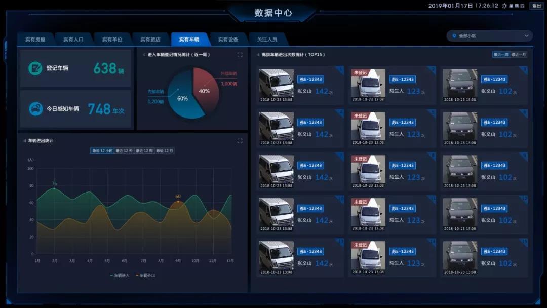 智慧社区 智慧社区