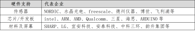 教您了解智能家居产业链 教您了解智能家居产业链