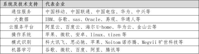 教您了解智能家居产业链 教您了解智能家居产业链