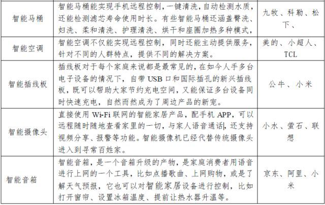 教您了解智能家居产业链 教您了解智能家居产业链