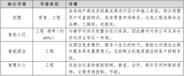 教您了解智能家居产业链 教您了解智能家居产业链