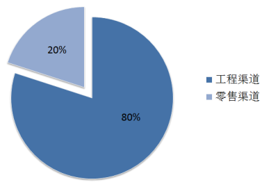 教您了解智能家居产业链 教您了解智能家居产业链