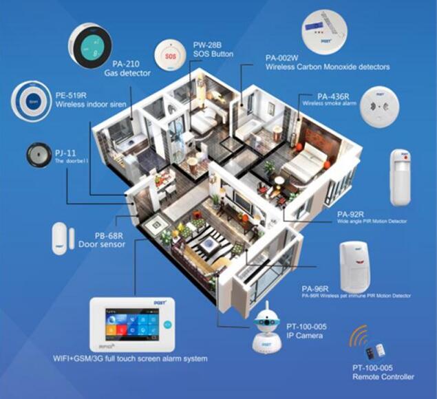 烟雾报警器的市场应用 烟雾报警器的市场应用
