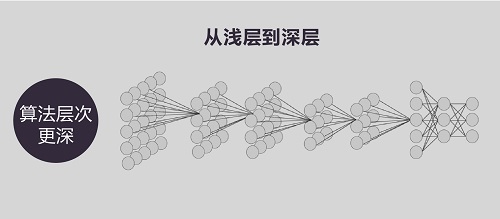 安防知识网:SDT安防大数据时代,我们为什么需要深度智能?