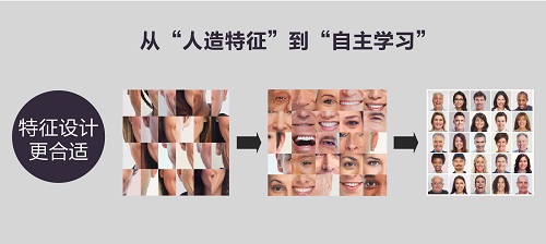 安防知识网:SDT安防大数据时代,我们为什么需要深度智能?