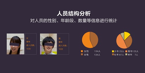 安防知识网:SDT安防大数据时代,我们为什么需要深度智能?