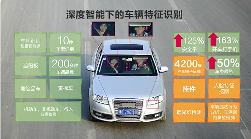 安防知识网:SDT安防大数据时代,我们为什么需要深度智能?