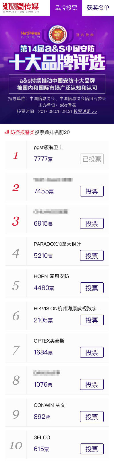 “中国安防十大品牌”PA旗舰厅集团荣获第一,实至名归