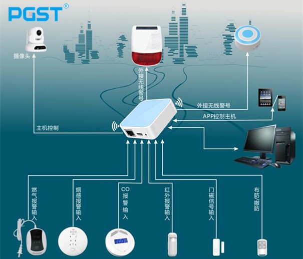 金九银十，中小报警器企业如何应该应对实际经营中的困难！