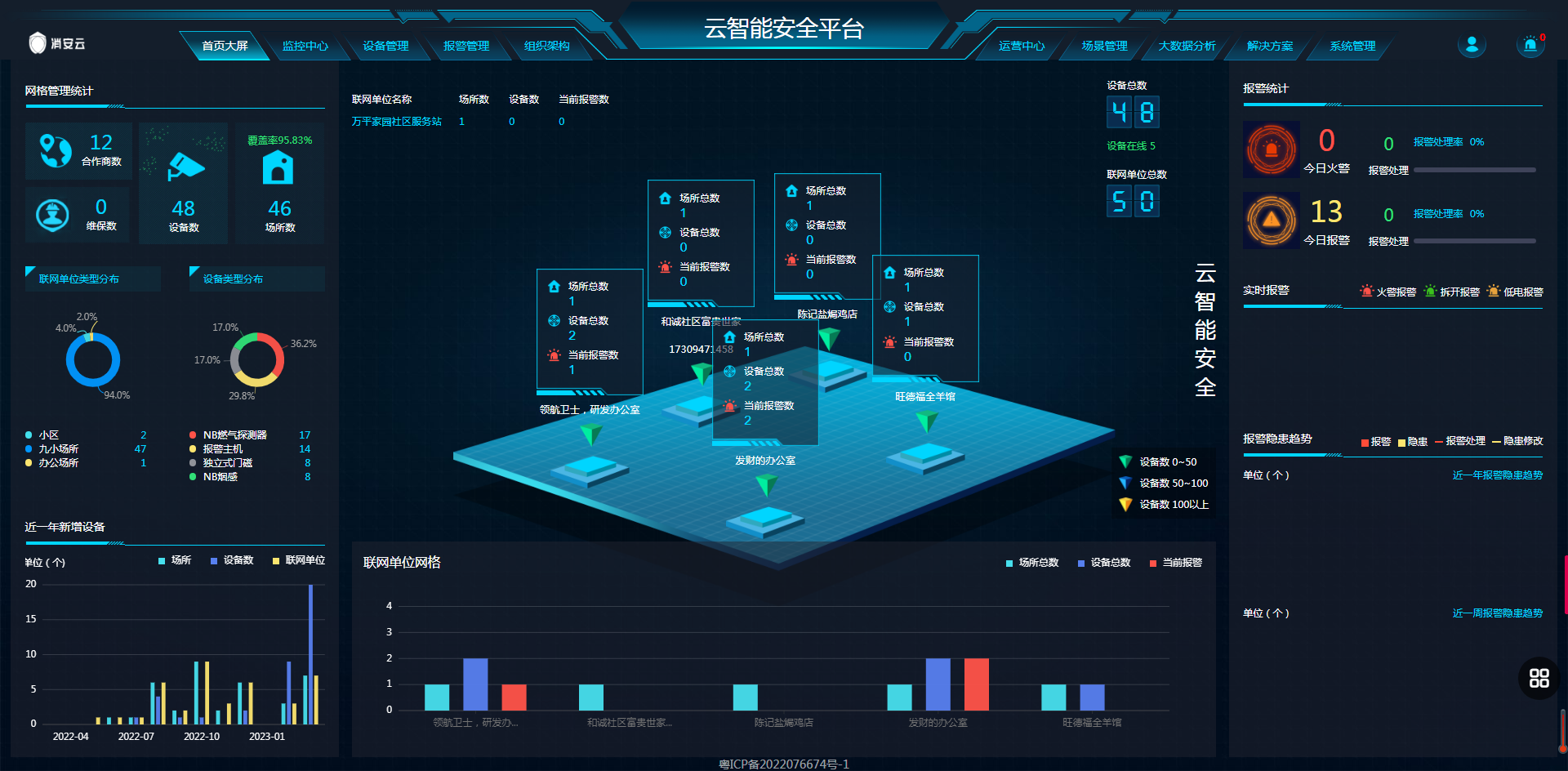 什么是智能家居，智慧安防